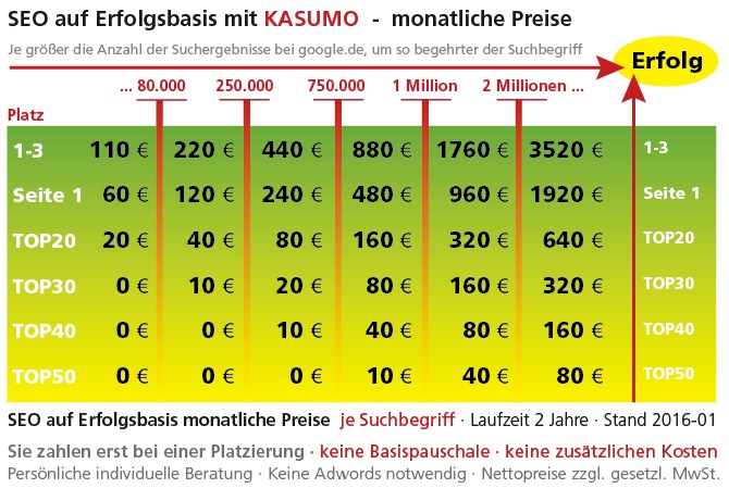 SEO auf Erfolgsbasis