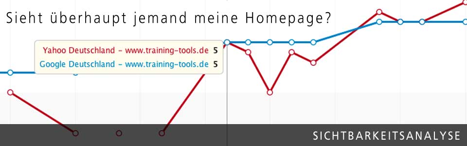 SEO Sichtbarkeitsanalyse